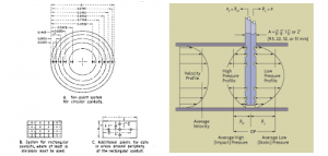 Circular Cross Section